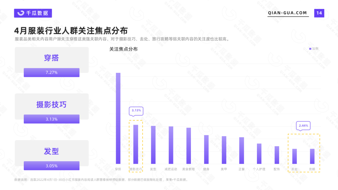 小红书代运营 小红书代运营